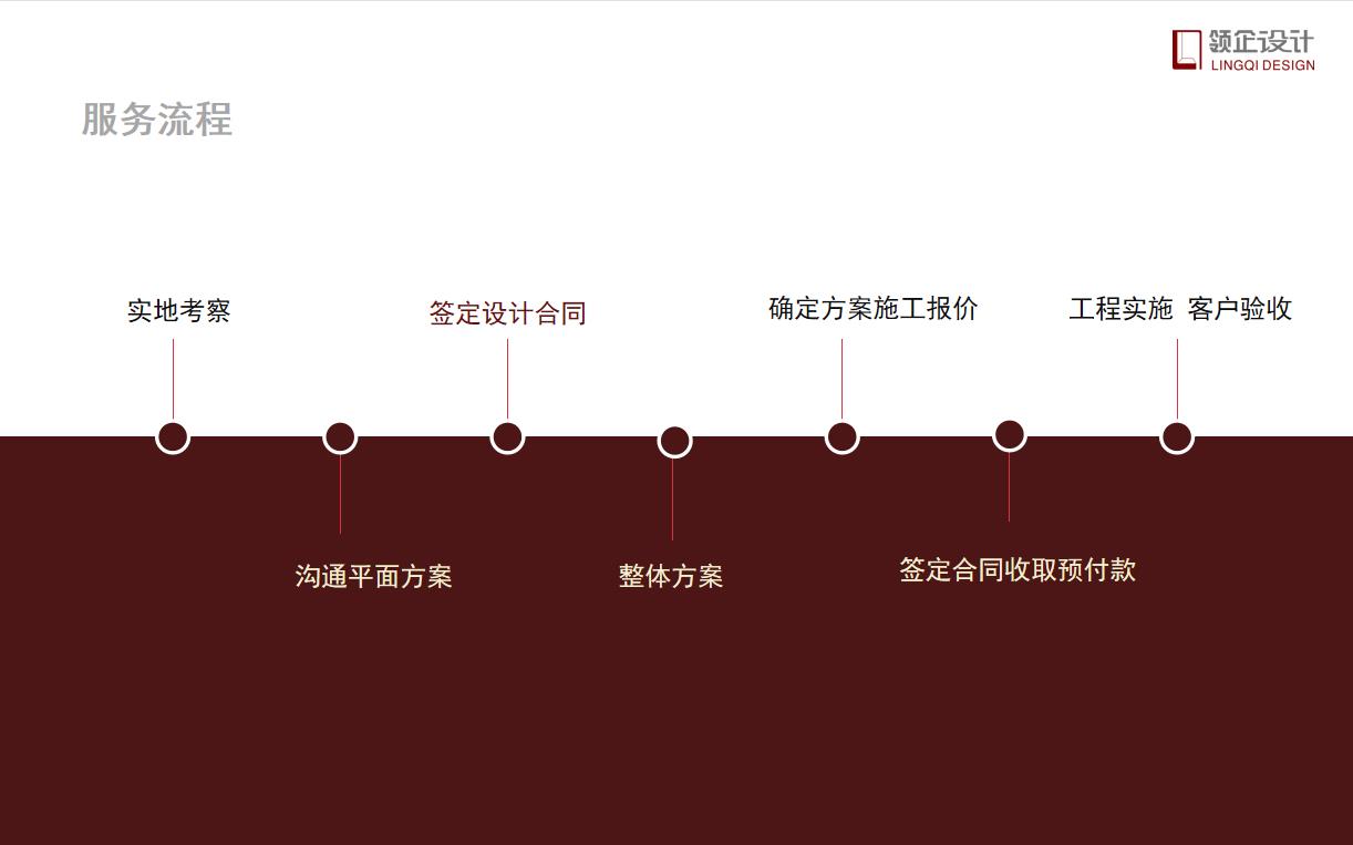 辦公室設計需要付設計費嗎，具體設計流程有哪些？