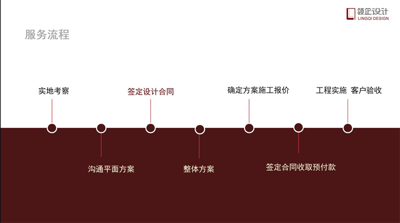 辦公室裝修流程步驟詳解，辦公室裝修攻略。