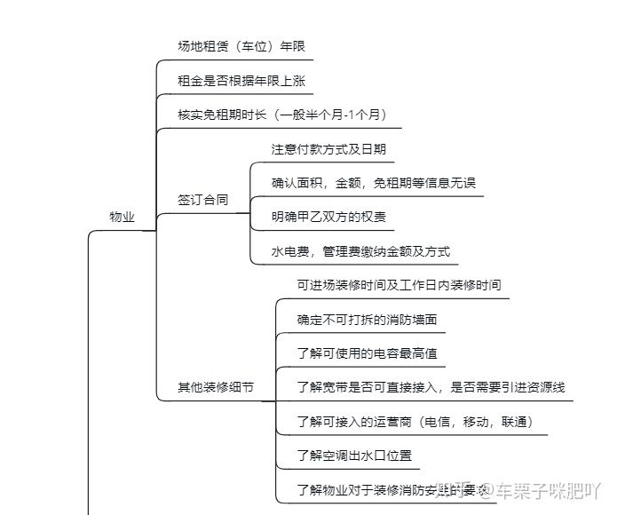 純干貨~辦公室裝修的流程，公司裝修辦公樓